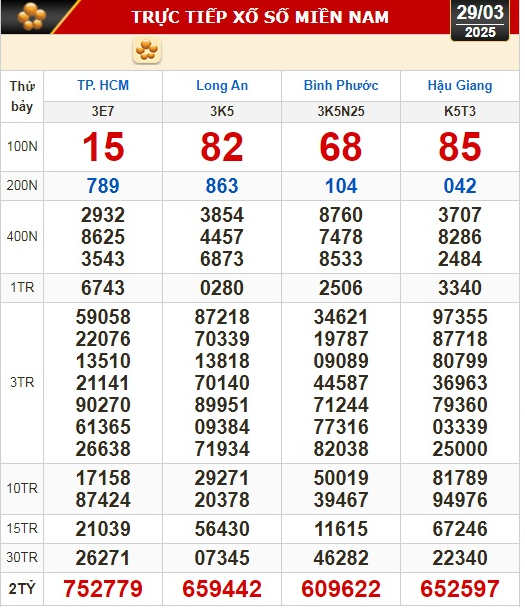 Tổng quan về Xổ số miền Nam ngày 30 tháng 03